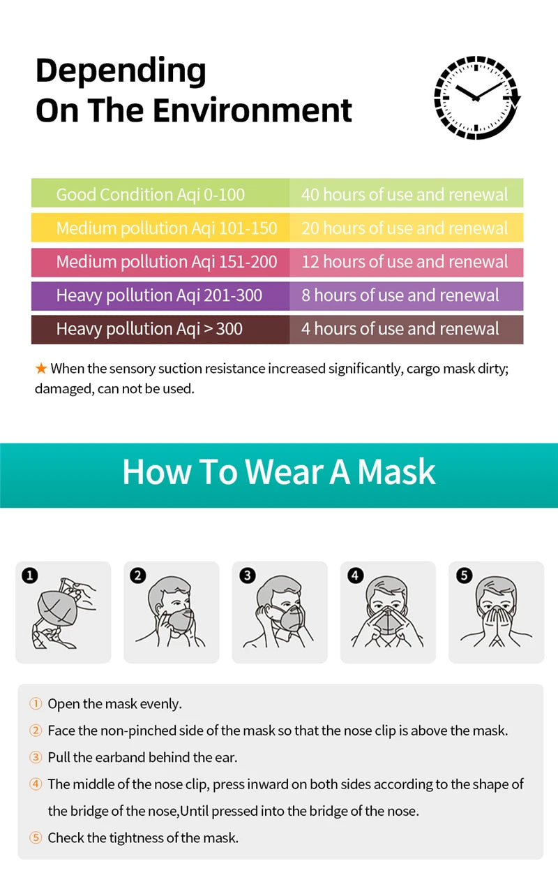 KN95/FFP2 Reusable Face Mask