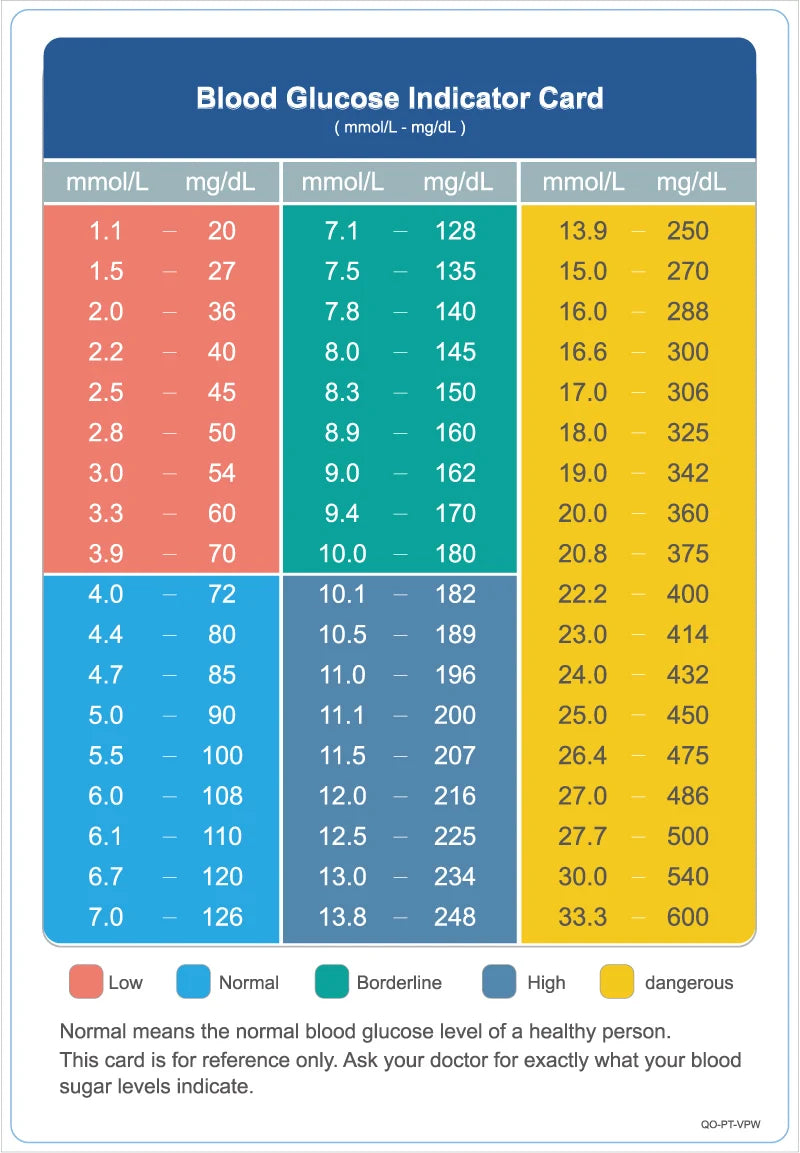 Blood Glucose Meter Kit