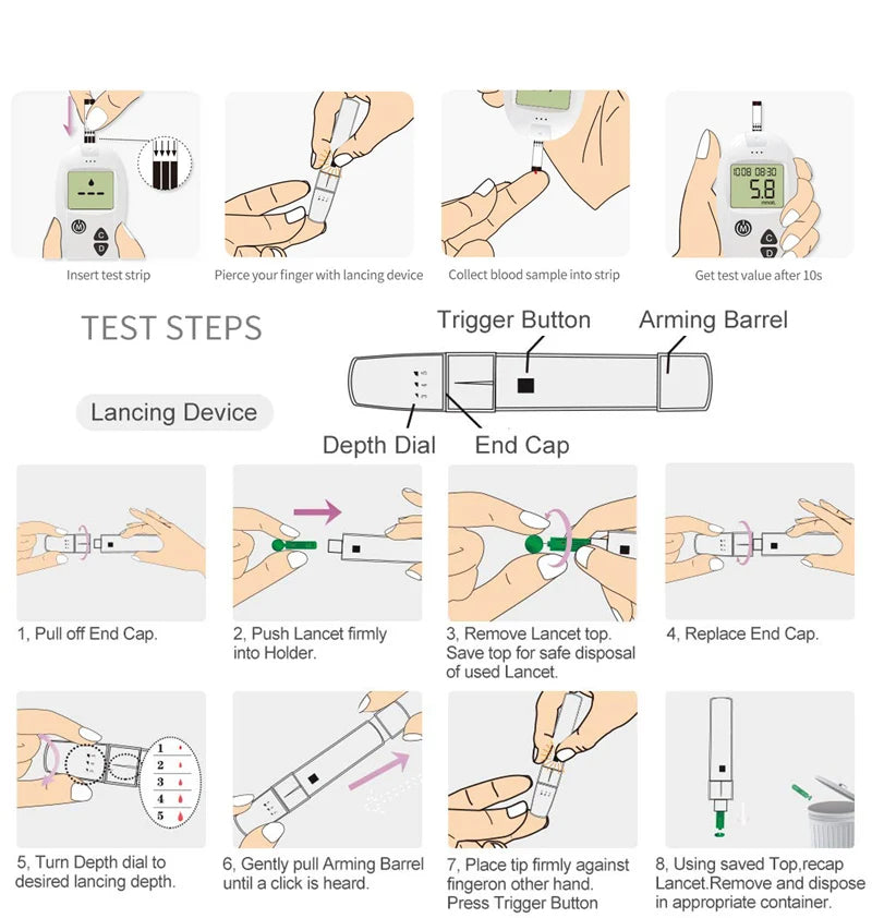 Blood Glucose Meter Kit