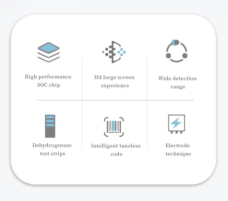 Blood glucose Meter Test Kit