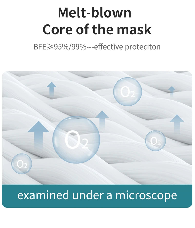 KN95/FFP2 Reusable Face Mask