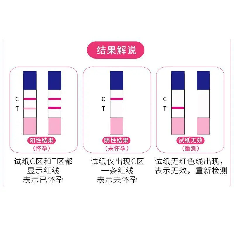 10pcs HCG Test Strips Early Pregnancy Testing Stick Kits Sexshop Women Home Privacy Self-Check Over 99% Accuracy Urinal Test Set