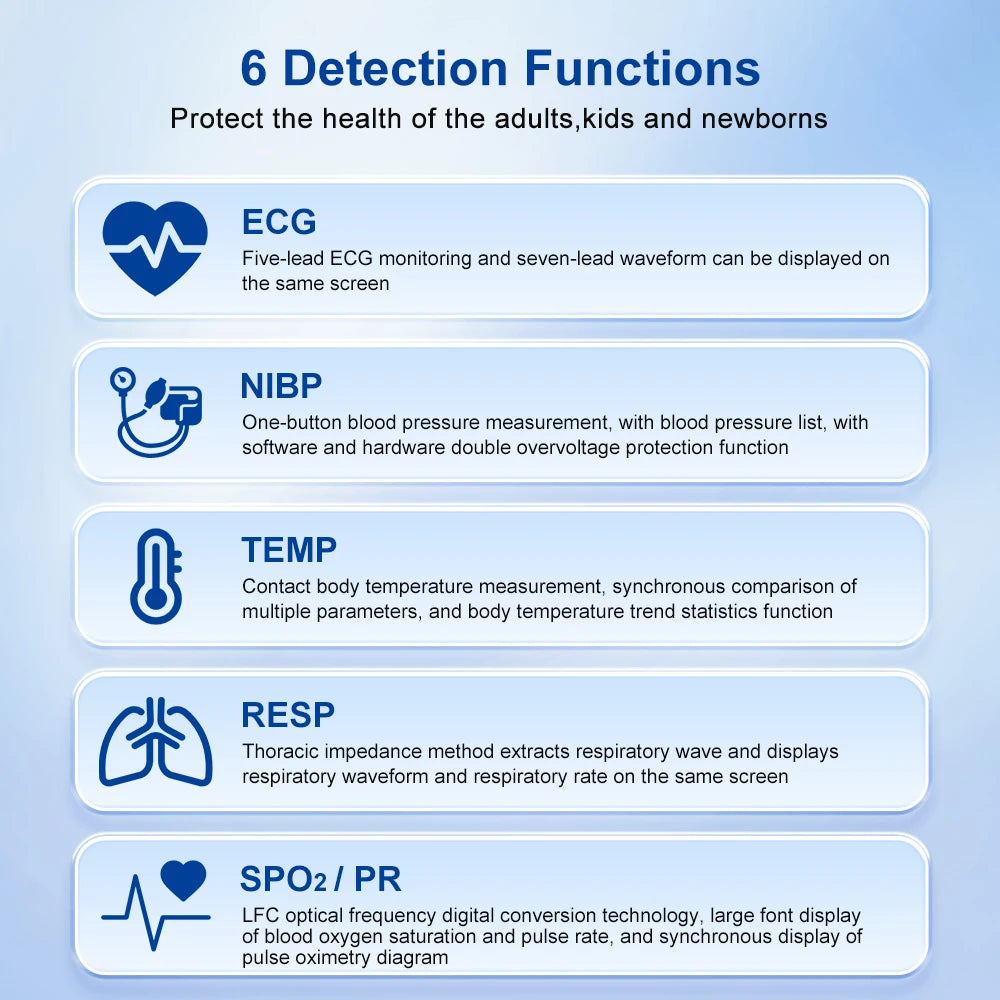 Modern Multi-Parameter Monitors