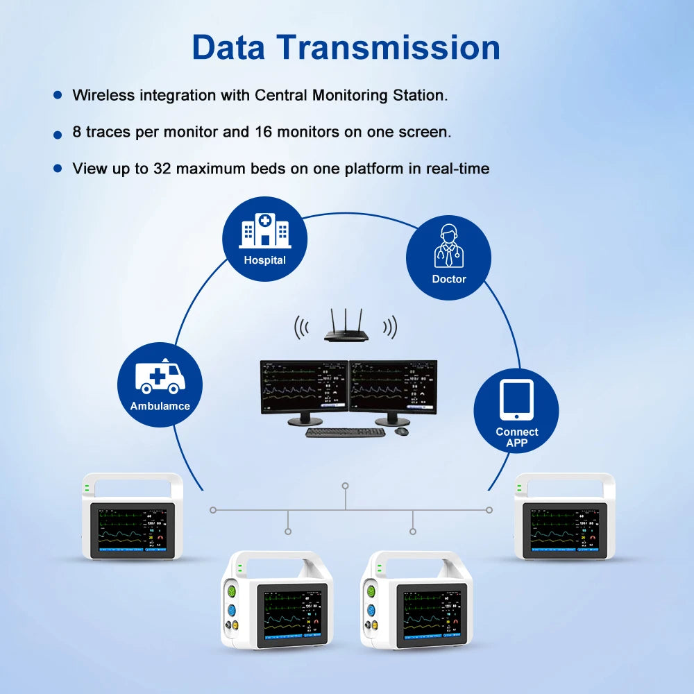 Modern Multi-Parameter Monitors
