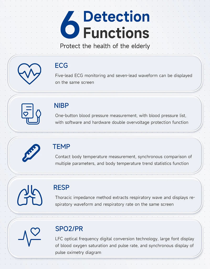 Resoxy 12.1 Digital Vital Signs Monitor