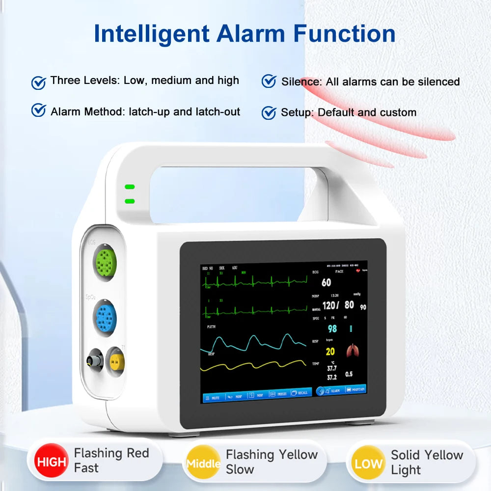 Modern Multi-Parameter Monitors