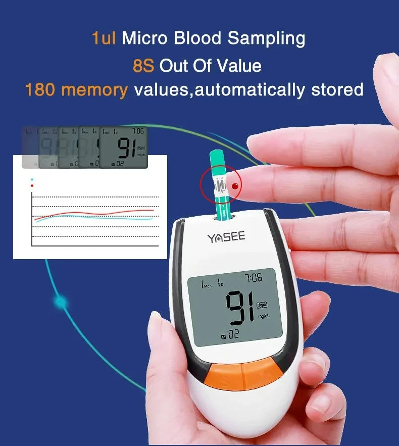 Blood glucose Meter Test Kit