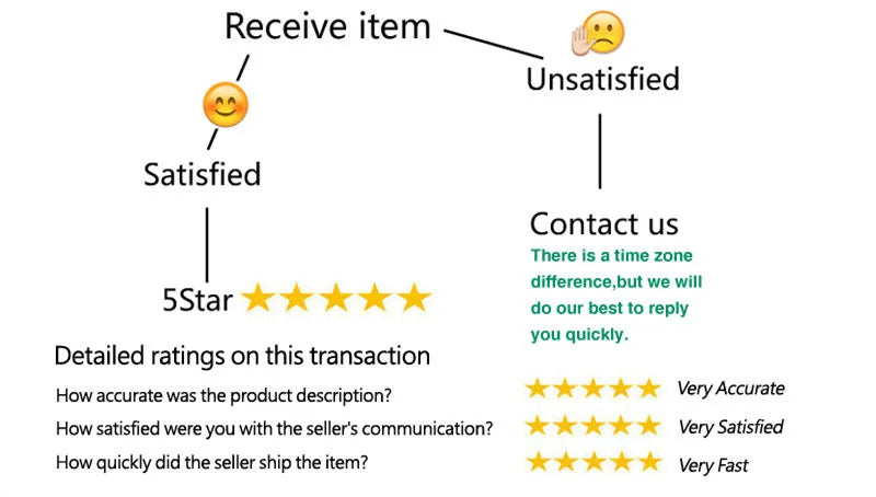 Custom African Women  Lace Prom Dresses Mermaid Party Gowns For Appliques Ruffles Illusion Long Sleeves Plus Sze Evening Dress