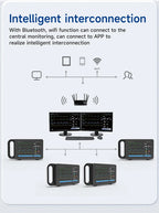 Resoxy 12.1 Digital Vital Signs Monitor