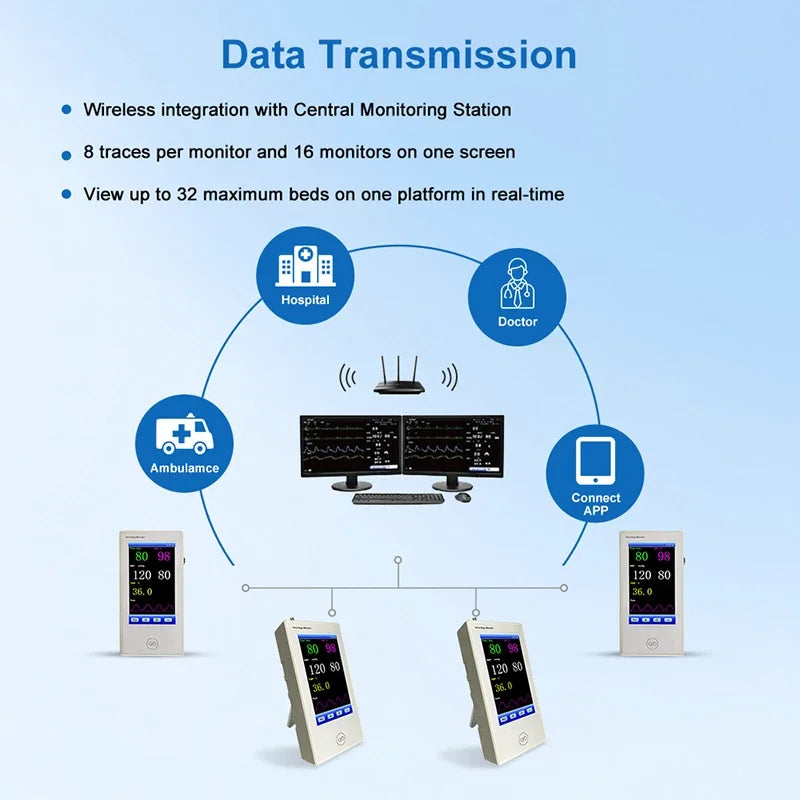 Resoxy 12.1 Digital Vital Signs Monitor