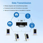 Resoxy 12.1 Digital Vital Signs Monitor