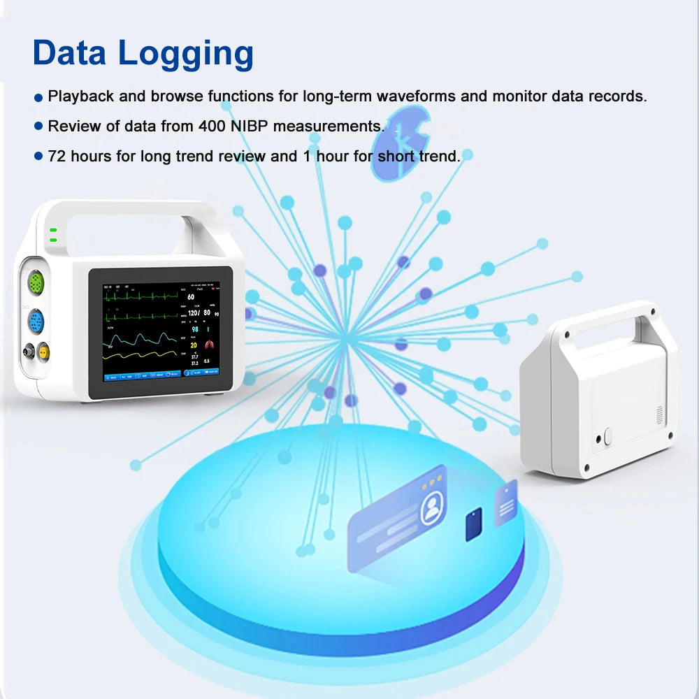 Modern Multi-Parameter Monitors