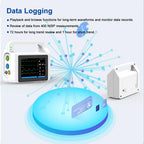 Modern Multi-Parameter Monitors