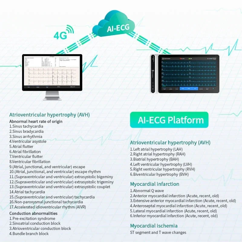 LEPU S120 12-Lead ECG for Hospitals